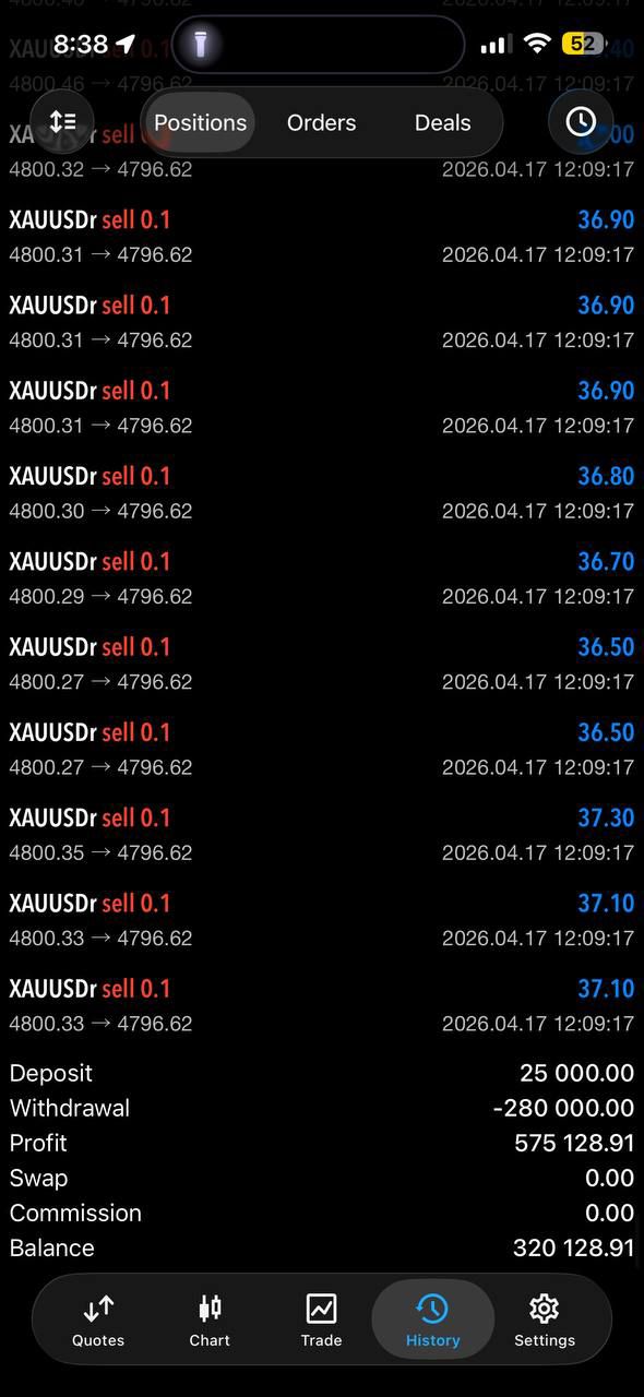 XAUUSD sell sequence — +$575,128 profit · Apr 17 2026